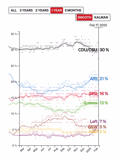 img_1442-1-398x530 Alegerile din Germania: Extrema dreaptă pe val